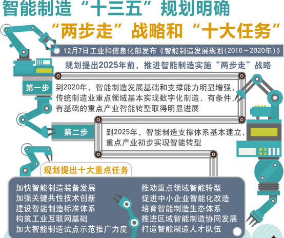 智能制造引领制造业走向智能化新时代——技术推广服务助力产业升级