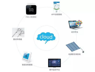 科技改变生活 菲思雅尔三恒系统为中国家庭创造舒适人居体验